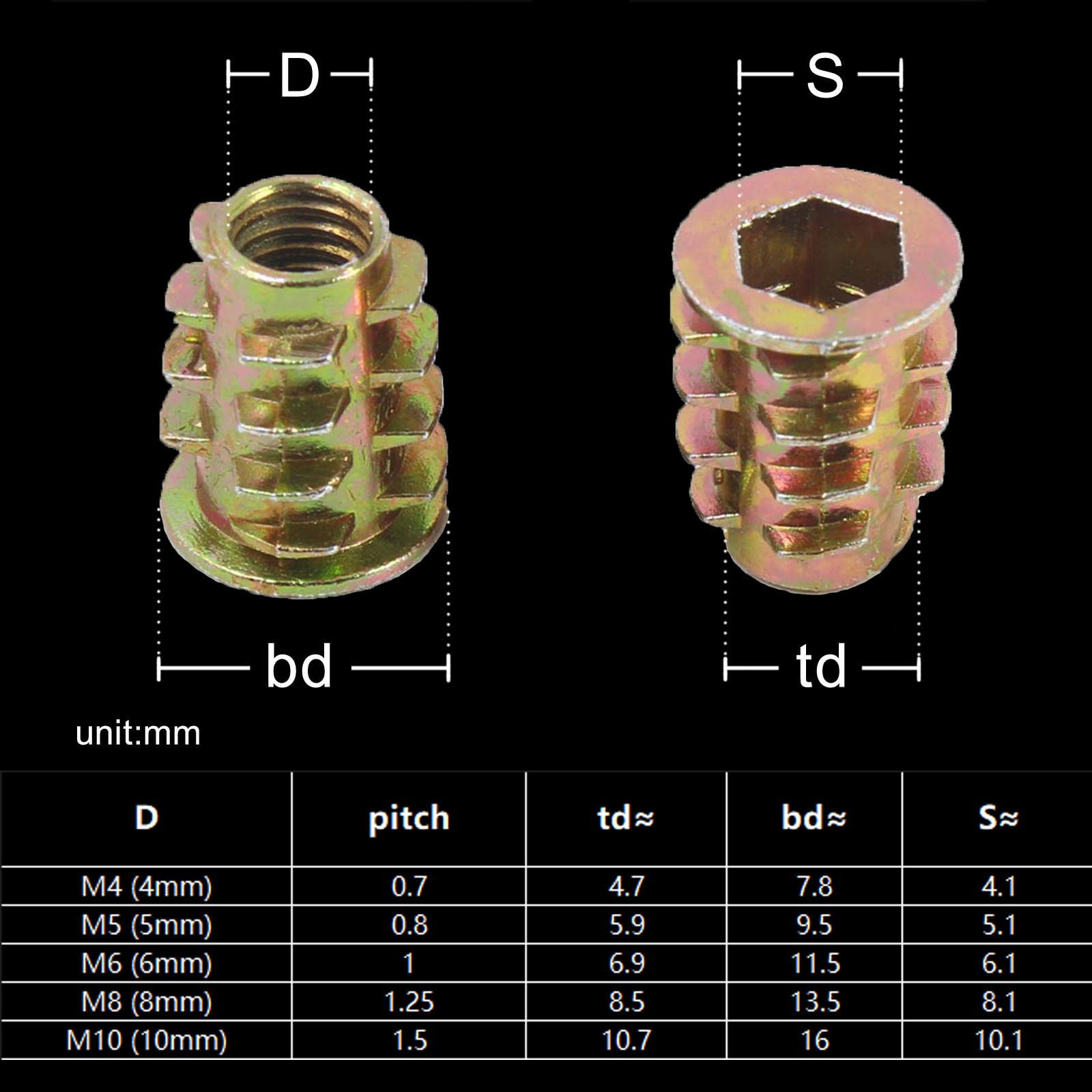 565/340/230/50pcs Threaded Ins - Cabinet Scraper Set 리뷰 및 가격