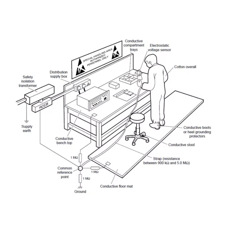 Adjustable ESD Workbench Made  - Woodworking Workbench 리뷰 및 가격